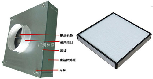 可更換式一體化高效送風(fēng)口又稱為拋棄式過(guò)高效送風(fēng)口或者可更換式高效送風(fēng)口。