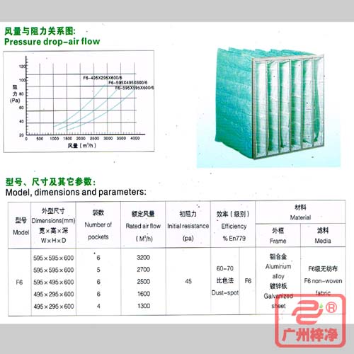 F6袋式中效過濾器|F6級中效袋式過濾器風(fēng)量與阻力、型號、尺寸等參數(shù)