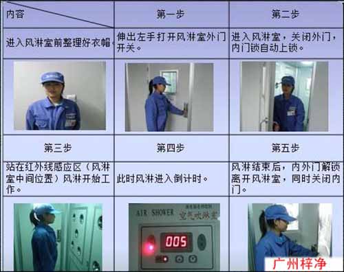 風(fēng)淋室正確使用流程