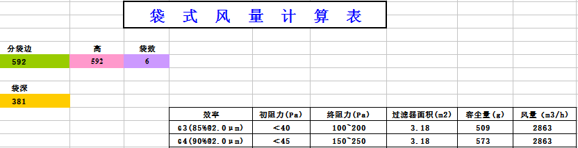 中央空調(diào)袋式初效過(guò)濾器阻力，風(fēng)量，容塵量